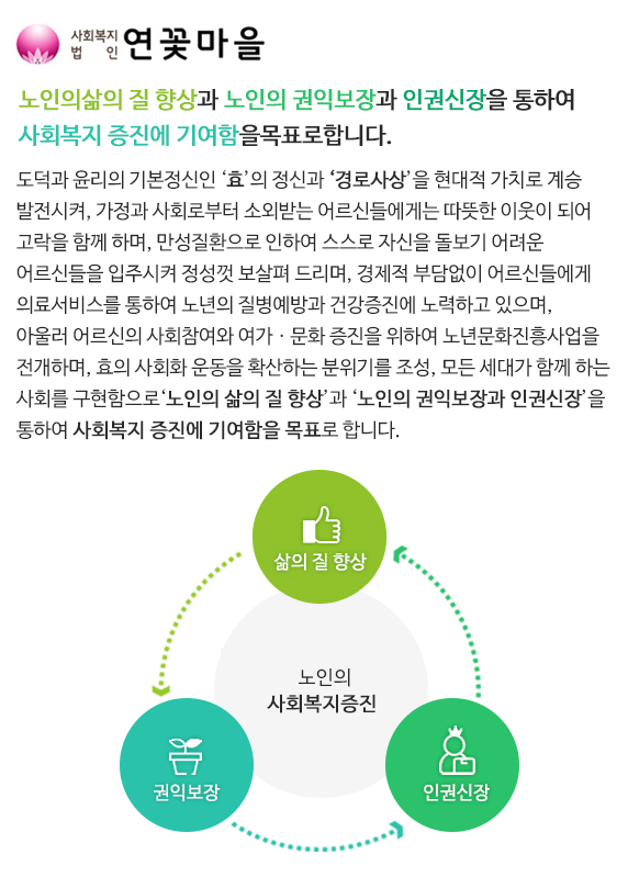 노인의 삶의 질 향상과 노인의 권익보장과 인권신장을 통하여 
사회복지 증진에 기여함을 목표로 합tt니다.  도덕과 윤리의 기본정신인 ‘효’의 정신과 ‘경로사상’을 현대적 가치로 계승 발전시켜, 
가정과 사회로부터 소외받는 어르신들에게는 따뜻한 이웃이 되어 고락을 함께 하며, 
만성질환으로 인하여 스스로 자신을 돌보기 어려운 어르신들을 입주시켜 정성껏 보살펴 드리며, 
경제적 부담 없이 어르신들에게 의료서비스를 통하여 노년의 질병예방과 건강증진에 노력하고 있으며, 
아울러 어르신들의 사회참여와 여가ㆍ문화 증진을 위하여 노년문화진흥사업을 전개하며, 
효의 사회화 운동을 확산하는 분위기를 조성, 모든 세대가 함께 하는 사회를 구현합니다.